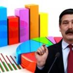 TİP Genel Başkanı Erkan Baş'tan olay açıklama: 3. ittifak kuruldu, 20 güne ilan edilecek