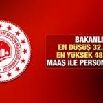Bakanlık en düşüş 32.554 TL maaş işe personel alımına başladı! Başvurular ne zaman sona eriyor?