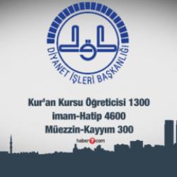 Diyanet İşleri Başkanlığı en az 50 KPSS ile 6200 personel alımı başladı!