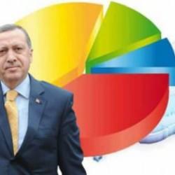 Son anket sonuçları açıklandı: AK Parti yükselişte, İYİ Parti ve HDP yüzde 10'un altında