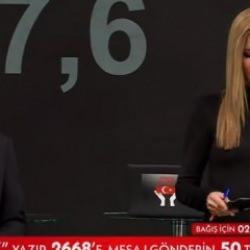 Canlı yayına bağlanıp rakamı açıkladı! O ülkeden depremzedelere destek