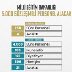 Milli Eğitim Bakanlığı 5000 personel alacak! Kontenjan dağılımı, şartları ve başvuru tarihi...