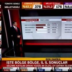 Hakan Bayrak&ccedil;ı'dan Erdoğan'ın oy oranı hakkında &ccedil;arpıcı yorum: Bu saatten sonra zor