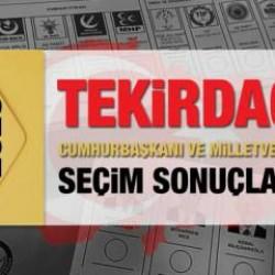 Tekirdağ se&ccedil;im sonu&ccedil;ları a&ccedil;ıklandı! AK Parti, CHP, MHP, İYİ Parti, TİP ve Yeşil Sol Parti oy oranları
