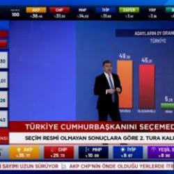 İsmail Küçükkaya "Ey CHP Genel Merkezi" dedi CHP'yi topa tuttu
