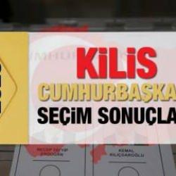 Kilis se&ccedil;im sonu&ccedil;ları a&ccedil;ıklandı! Deprem b&ouml;lgesinde Erdoğan'ın ve Kılı&ccedil;daroğlu'nun oyları...