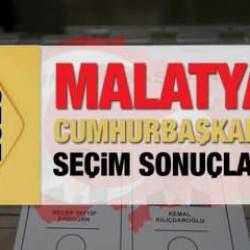 Malatya se&ccedil;im sonu&ccedil;ları a&ccedil;ıklandı! Deprem b&ouml;lgesinde Erdoğan'ın ve Kılı&ccedil;daroğlu'nun oyları...
