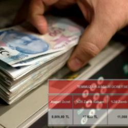 Asgari ücret ne kadar olacak? Yüzde 25-30-35 artarsa zamlı maaş ne olur?