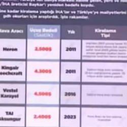 Coşkun Başbuğ açıkladı! Baykar'a saldırının arkasında onlar var