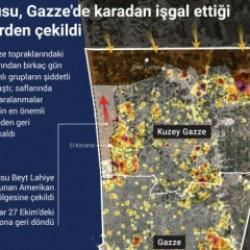 İsrail, Gazze'de işgal ettiği bazı yerlerden çekildi