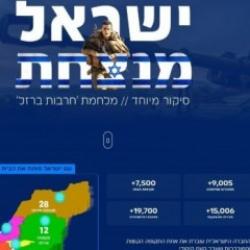 İsrail medyasında soykırım sayacı