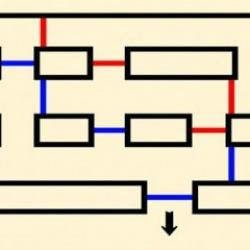 Labirent bulmacası: Aynı renkteki duvardan üst üste 2 kez geçmeden çıkışı 45 saniye içerisinde bulabilir misiniz?