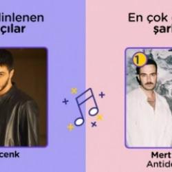 fizy 2023’ün ‘EN’lerini açıkladı!