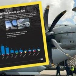D&uuml;nyanın Filistin karnesi: T&uuml;rkiye ikinci sırada, Avrupa'dan ilk 10'a giren tek &uuml;lke var
