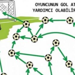 Kaleye isabetli şut çekme oyunu: Oyuncunun gol atmasına yardımcı olabilir misin?