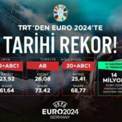 TRT'den EURO 2024’te tarihi rekorlar