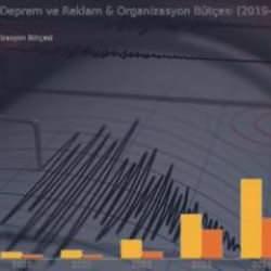 İBB'nin dikkat çeken deprem karnesi! Ayrılan bütçe tepki çekti
