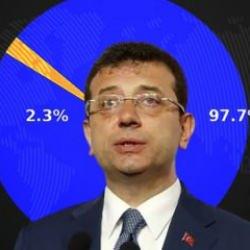 İBB'nin deprem fiyaskosunun tablosu! İstanbullu'nun canına verilen önem işte bu kadar