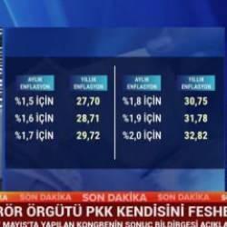 S&ouml;zc&uuml; TV ekranlarında fesih hazımsızlığı! PKK&rsquo;nın silah bırakmasından rahatsız oldu