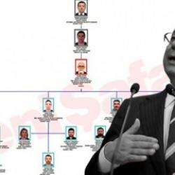 İmamoğlu liderliğindeki yolsuzluk örgütünün şemasına ulaşıldı