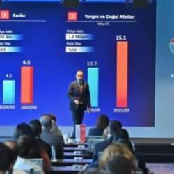 Türkiye Sigorta acenteleriyle bir araya geldi