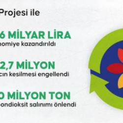 Sıfır Atık Hareketi: 8. Yılında Türkiye’nin Küresel Çevre Liderliği