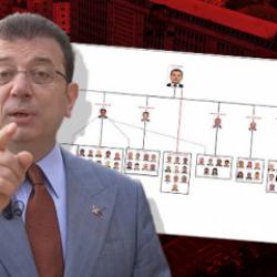 İşte İmamoğlu'nun yolsuzluk şebekesi... &Ouml;rg&uuml;t hiyerarşisi iddianamede