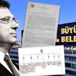 SON DAKİKA: Ekrem İmamoğlu ve İBB'ye yönelik 3 bin 900 sayfalık iddianame hazırlandı