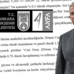 Mansur Yavaş ANFA’yı batırdı! Nakit bitti,borç tırmandı,iflas kapıda... 5 milyara ne oldu?