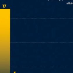 İnternet kesintileri, milyonlarca kullanıcıyı etkiledi