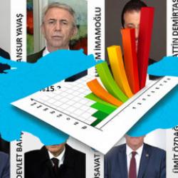 Vatandaşın tercihi değişmedi: Erdoğan a&ccedil;ık ara zirvede... Yavaş yine İmamoğlu'nu ge&ccedil;ti