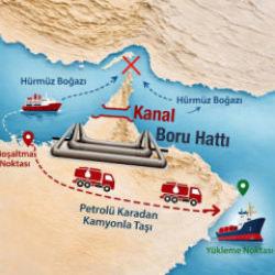 H&uuml;rm&uuml;z'e alternatif kanal projesi neden imkansız?