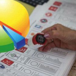 GENAR Araştırma anketi: İşte bug&uuml;n se&ccedil;im olsa partilerin oy oranları...