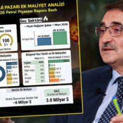 Fatih D&ouml;nmez: Enerji krizinin k&uuml;resel ekonomiye faturası g&uuml;nl&uuml;k 6 milyar dolara ulaştı