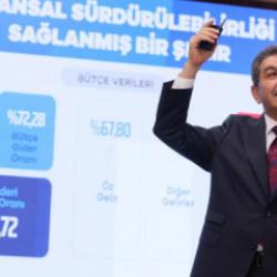 Esenler belediyesi&rsquo;nin faaliyet raporuna tam not