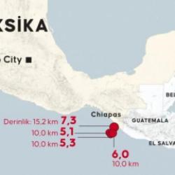 Meksika a&ccedil;ıklarında peş peşe şiddetli depremler