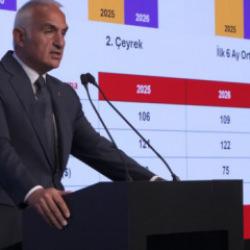 Son Dakika: Bakan Ersoy, 2026 turizm verilerini a&ccedil;ıkladı!