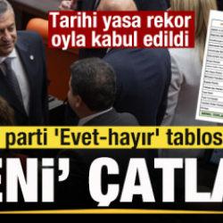 Tarihi yasa rekor oyla kabul edildi YENİ Parti'de &ccedil;atlak! Parti parti 'Evet-hayır' tablosu