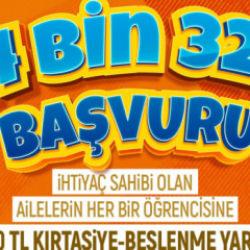 ​Kayseri B&uuml;y&uuml;kşehir'in eğitim desteğine 14 bin 320 başvuru yapıldı