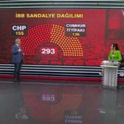 Gazeteci Sinan Burhan'dan bomba iddia: CHP'li İBB AK Parti'ye ge&ccedil;ebilir
