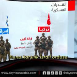  BAE basınından T&uuml;rkiye ve İsrail ordusu analizi!