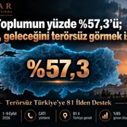81 ilden destek! Oran y&uuml;zde 57'yi ge&ccedil;ti