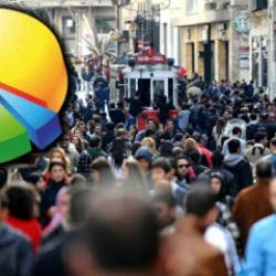 Anket sonu&ccedil;ları a&ccedil;ıklandı: İşte T&uuml;rkiye'nin en &ouml;nemli sorunları 