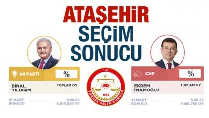 Ataşehir seçim sonuçları açıklandı! Ak Parti / CHP oy oranları...
