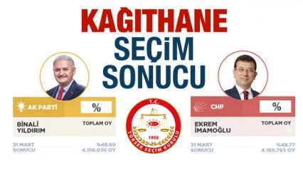 Kağıthane seçim sonuçları belli oldu 23 Haziran'da AK Parti mi CHP mi kazandı?
