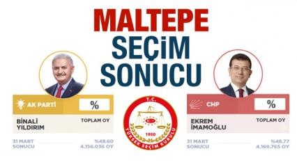 Maltepe seçim sonuçları paylaşıldı! Maltepe'de AK Parti CHP oyları aktarıldı