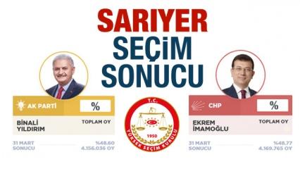Sarıyer seçim sonuçları belli oldu (anlık)! İşte Sarıyer AK Parti CHP oyları