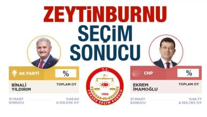 Zeytinburnu seçim sonuçları aktarıldı (canlı)! İstanbul AK Parti CHP oyları!