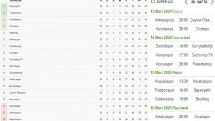 Süper Lig 26. hafta fikstürü ve güncel puan sıralaması!