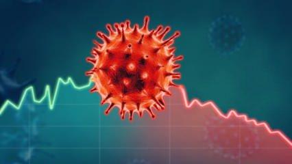 Ezber bozan gelişme: Koronavirüs 92 derecede bile hayatta kaldı